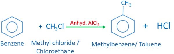 reaction of benzene and methyl chloride in presence of anhydrous alcl3 gives